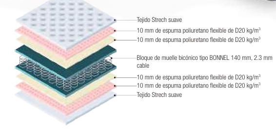 Colchon KENIA muelle biconico
